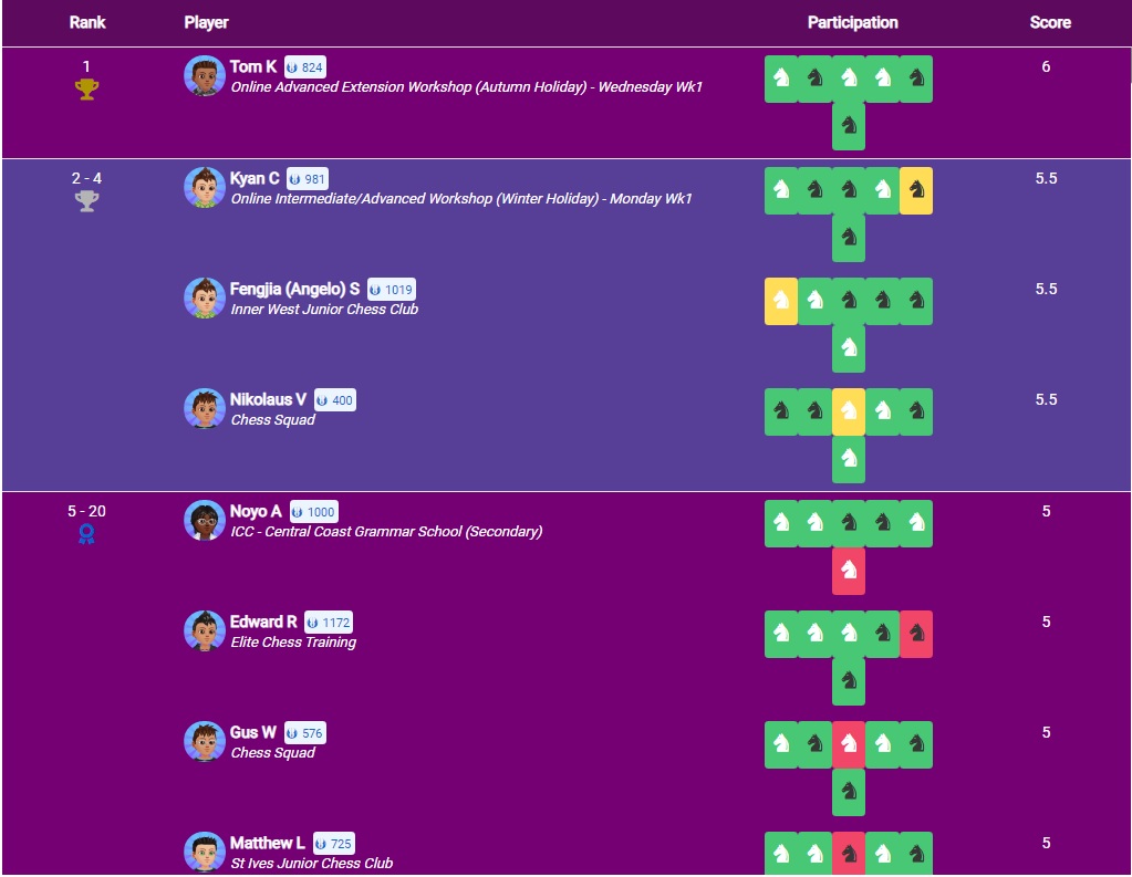 Chess Squad Challenge Winter 2021 Intermediate Advanced Sydney